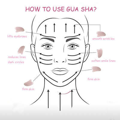 OEM/ODM 허용 로즈 쿼츠 구아샤 천연 자이드 구아샤 얼굴 도구 몸 얼굴 목 및 눈 피부 관리 SPA 마사지